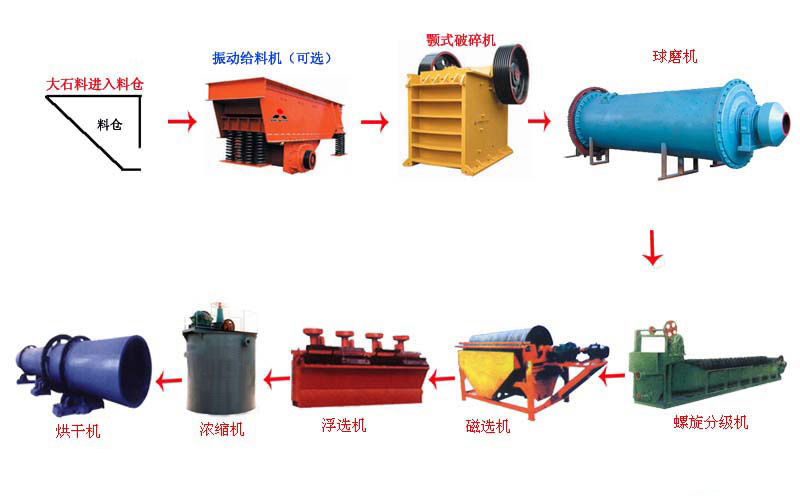 �x�V�O�䷽��