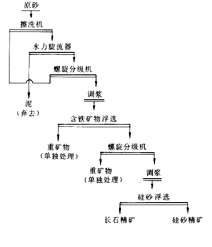 ��ʯ�͹�ɰ�V�x�V��ˇ